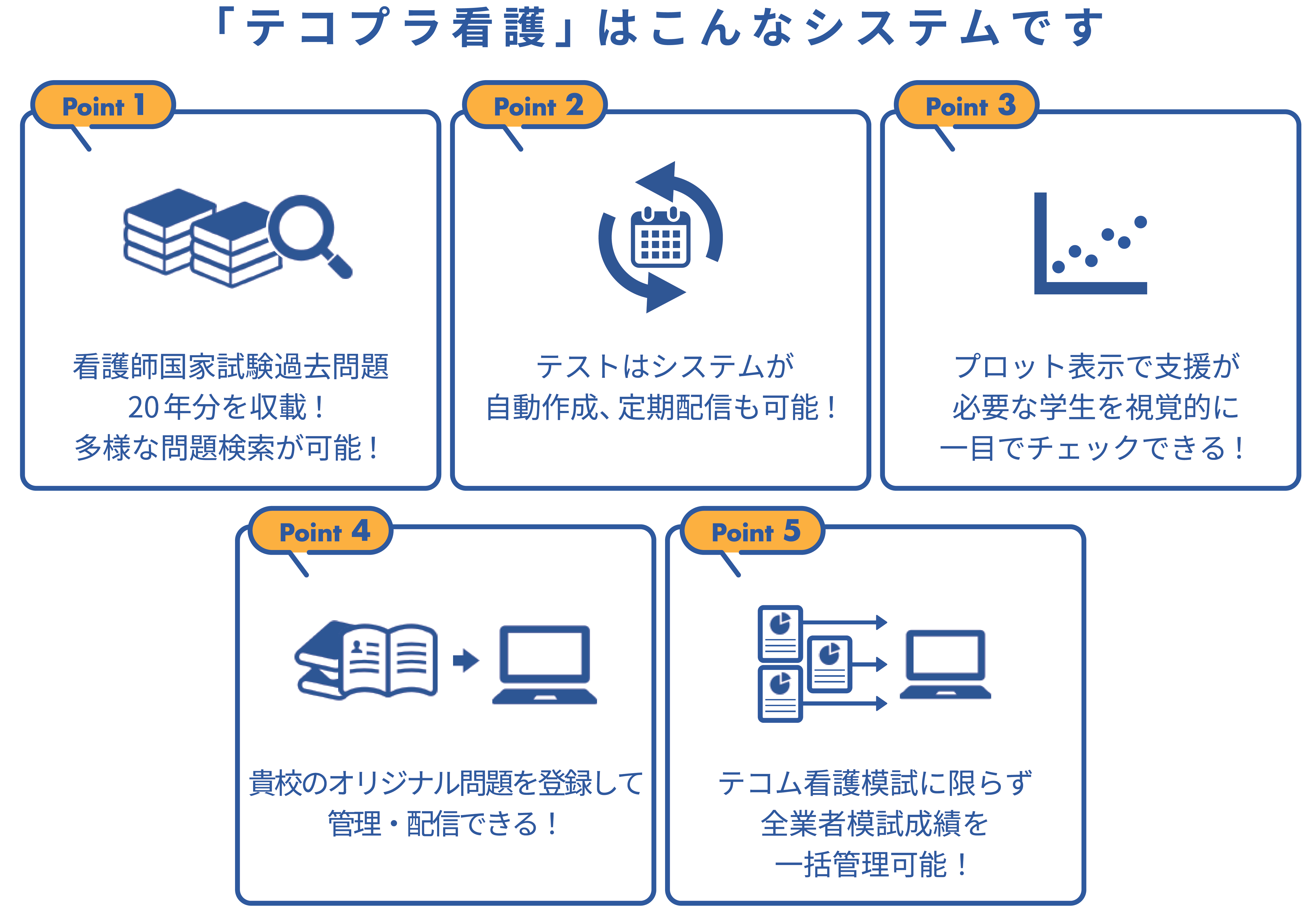 テコプラ看護概要